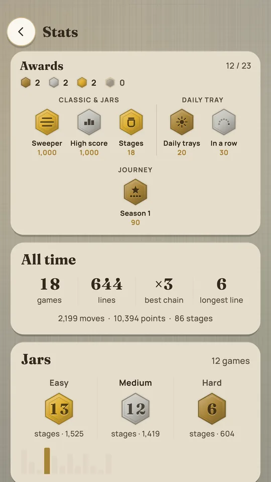 Stats: the award medallions, all-time totals and Jars’ bests.